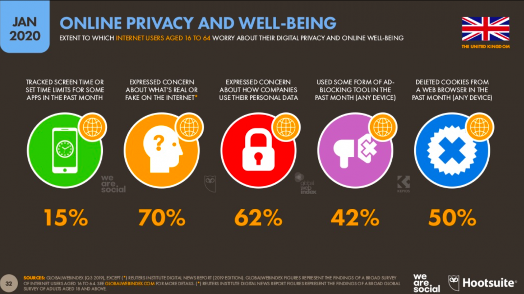 Digital Exclusion GM Group