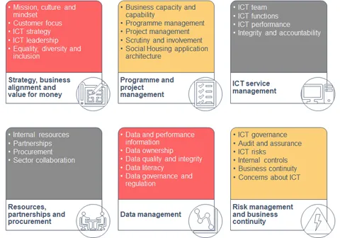 ICT Good Governance Assessment looks at six specific areas of ICT provision